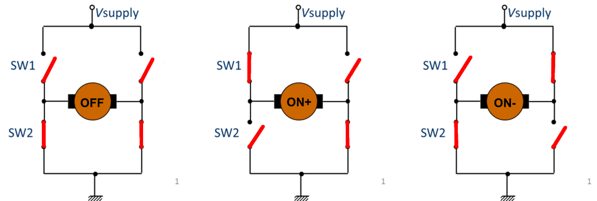 H-Bridge at different states