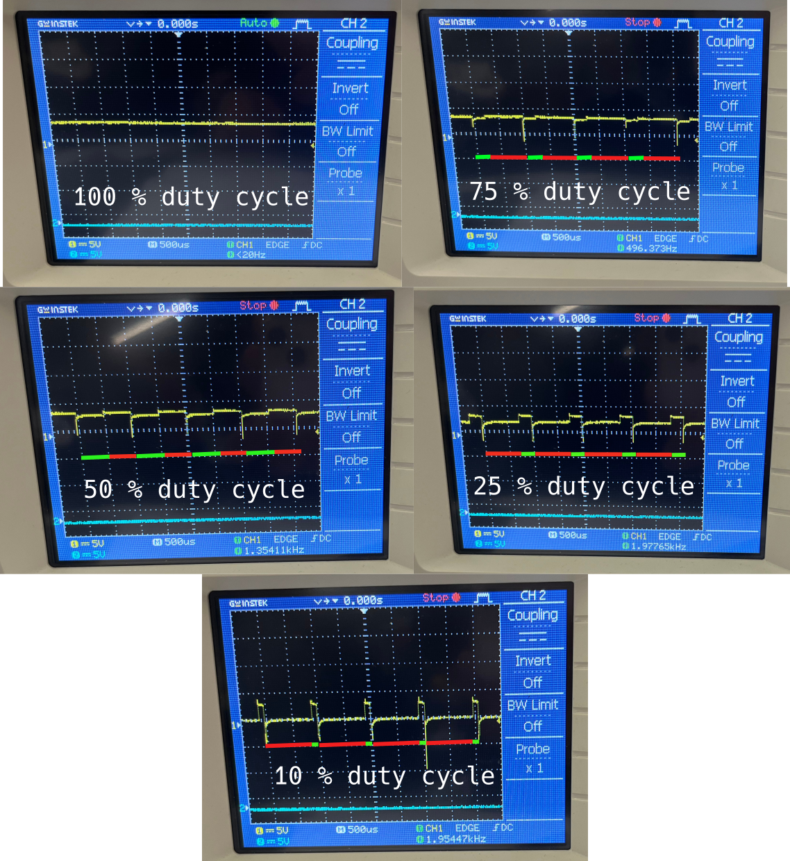 PWM waveform at various duty cycles, labelled where the signal is on (green line) and off (red line)
