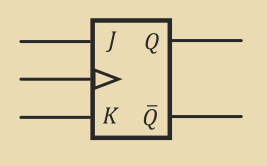 A shift register composed of 4 flip flops. O_4 is the most significant bit and O_1 the least.