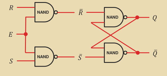 The outputs of this circuit will remain constant while E is low.