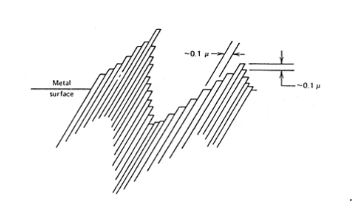 The loading in this figure is horizontal tension