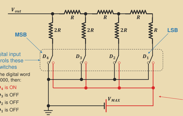 A 4-bit DAC