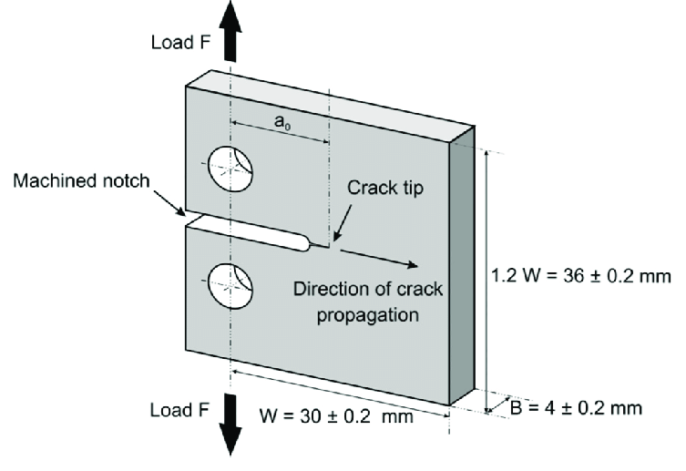 An example sample for testing fracture toughenss. From:  [accessed 8 Nov, 2021]