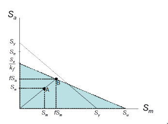 \ref{fig:goodman-diagram}