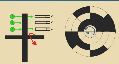 A motor position encoder provides the angle of the shaft, allowing the angular velocity to be calculated.