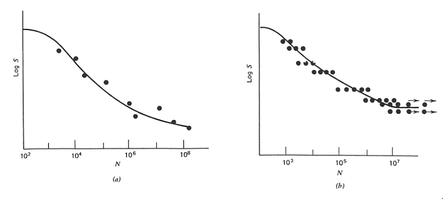 \label{fig:typical-s-n}