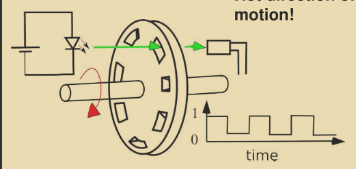 A simple shaft encoder which can only detect speed by using a light source and a light dependent resistor.