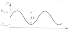 A graph of P vs t \label{fig:p-vs-t}