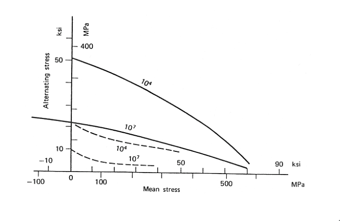 \label{fig:effect-of-notch}