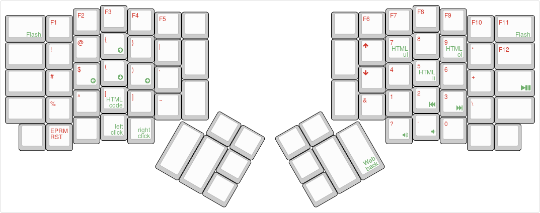 Layout Layer 1&2