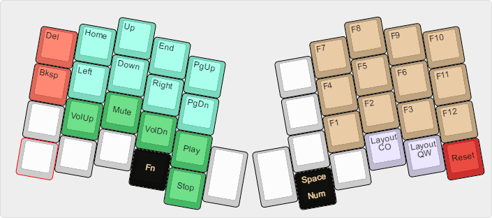 Atreus function layer