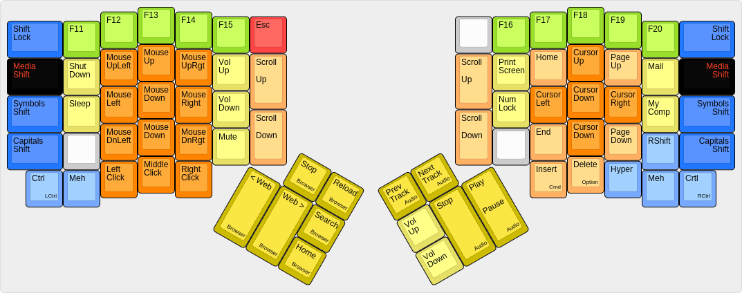 Ordinary media layout