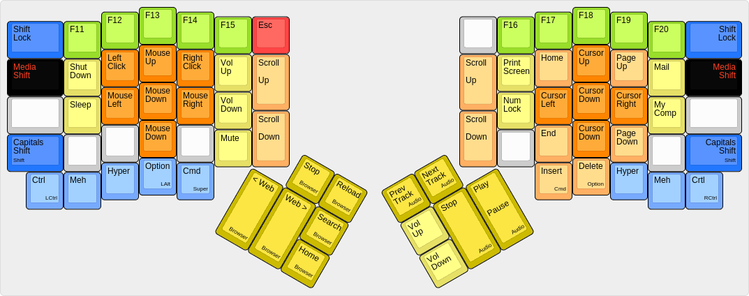 Ordinary media layout