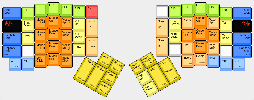 Ordinary media layout